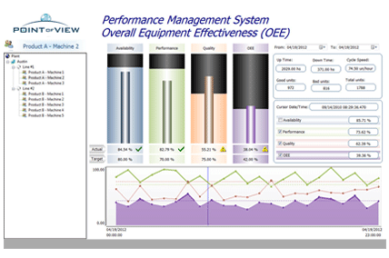 HMI screen with sample graphics